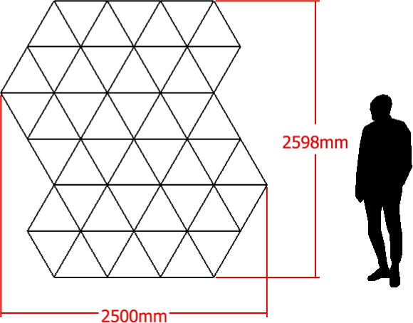 gamme LAB